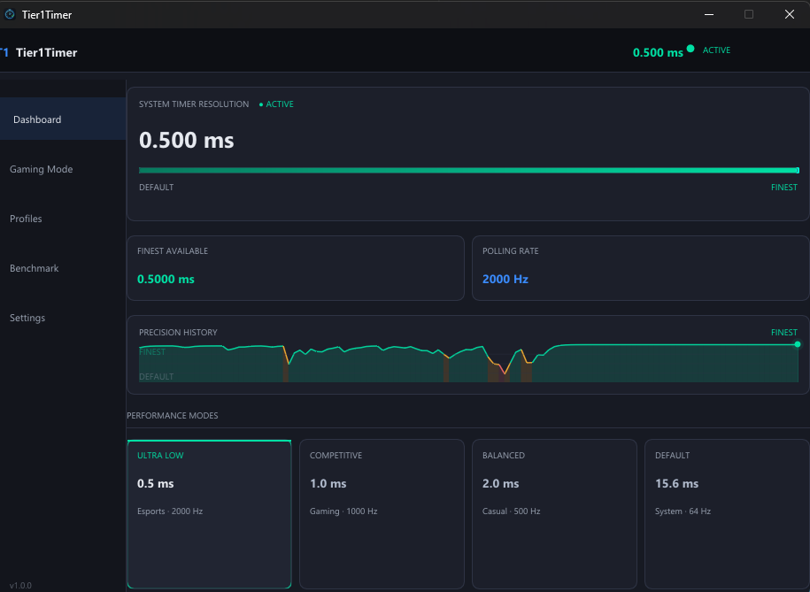 Tier1Timer dashboard showing 0.500 ms active timer resolution with precision history graph and performance mode presets