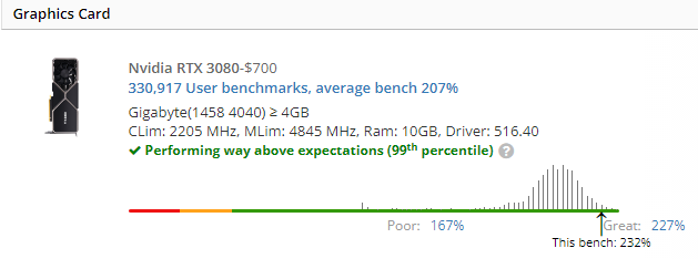 How to benchmark your graphics card