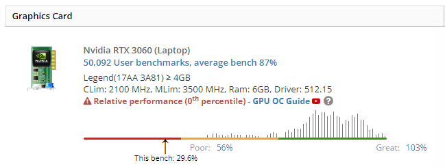 UserBenchmark: GPU Speed Test Tool - Compare Your PC